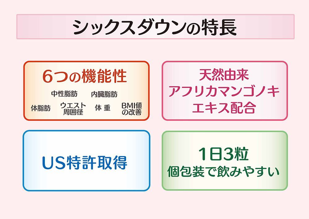 機能性表示食品 ダイエット サプリ 中性脂肪 内臓脂肪 BMI値 体脂肪