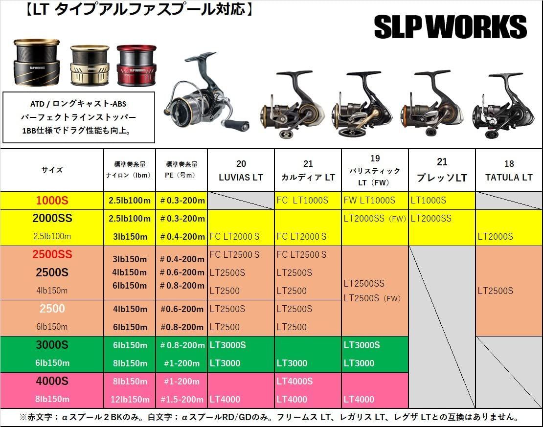 人気商品】SLPW Works) LT タイプ-αスプール Slp レッド ダイワslp