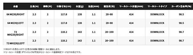 船竿 シマノ 21 ベイゲーム ライトヒラメ 64 M230 RIGHT 右巻き