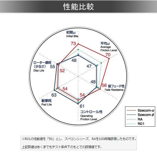chan様、専用 DIXCEL ディクセル ブレーキパッド Specom-αタイプ フロント