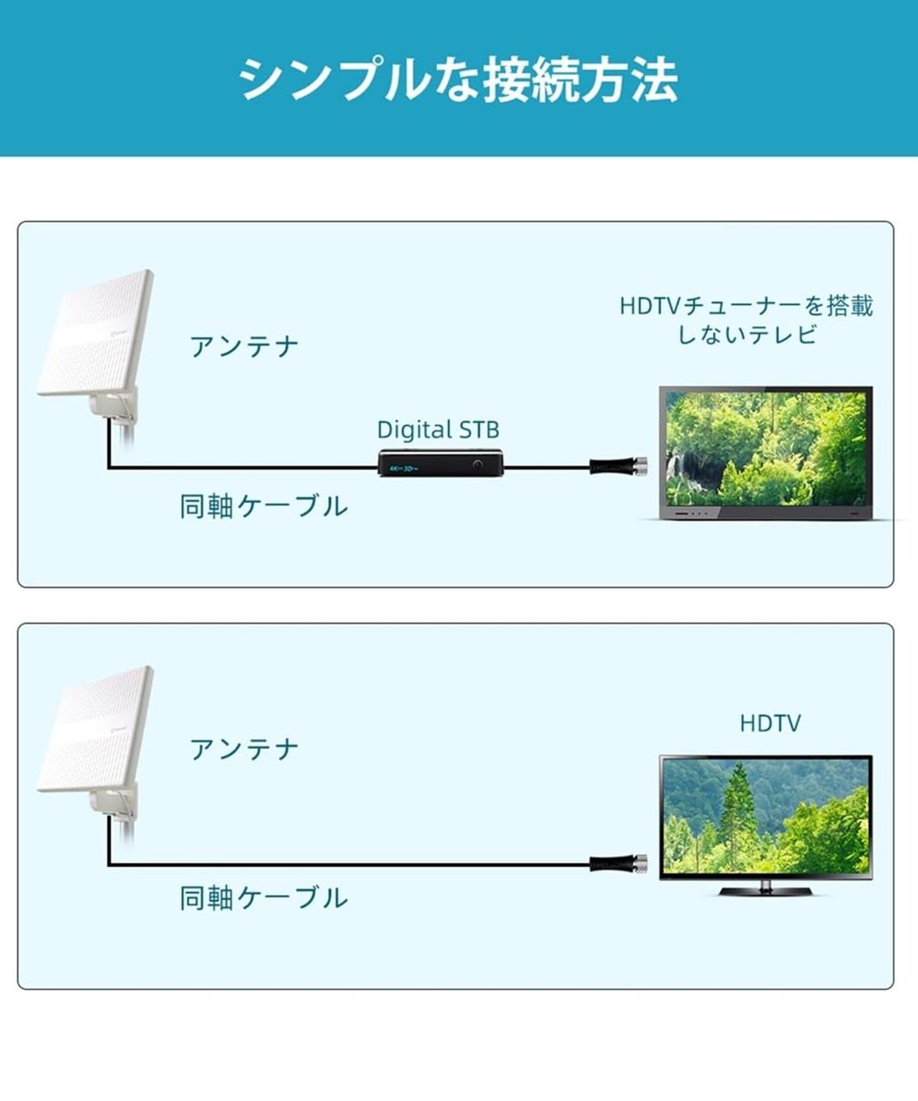 Antop テレビアンテナ 屋外 TVアンテナ 4K HDTV 88KM受信範囲 5M同軸ケーブル付き 地上デジタルア放送対応 簡単設置 無料視聴  フラットパネルアンテナAT-JP413 - メルカリ