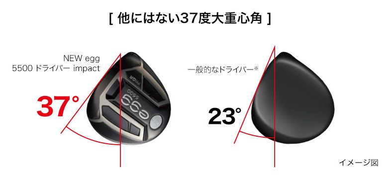 プロギアNew Egg 5500 Impact ドライバー重ヘッド短尺ほぼ新品 楽天市場】【重ヘッド短尺設計】プロギア ニューエッグ 5500