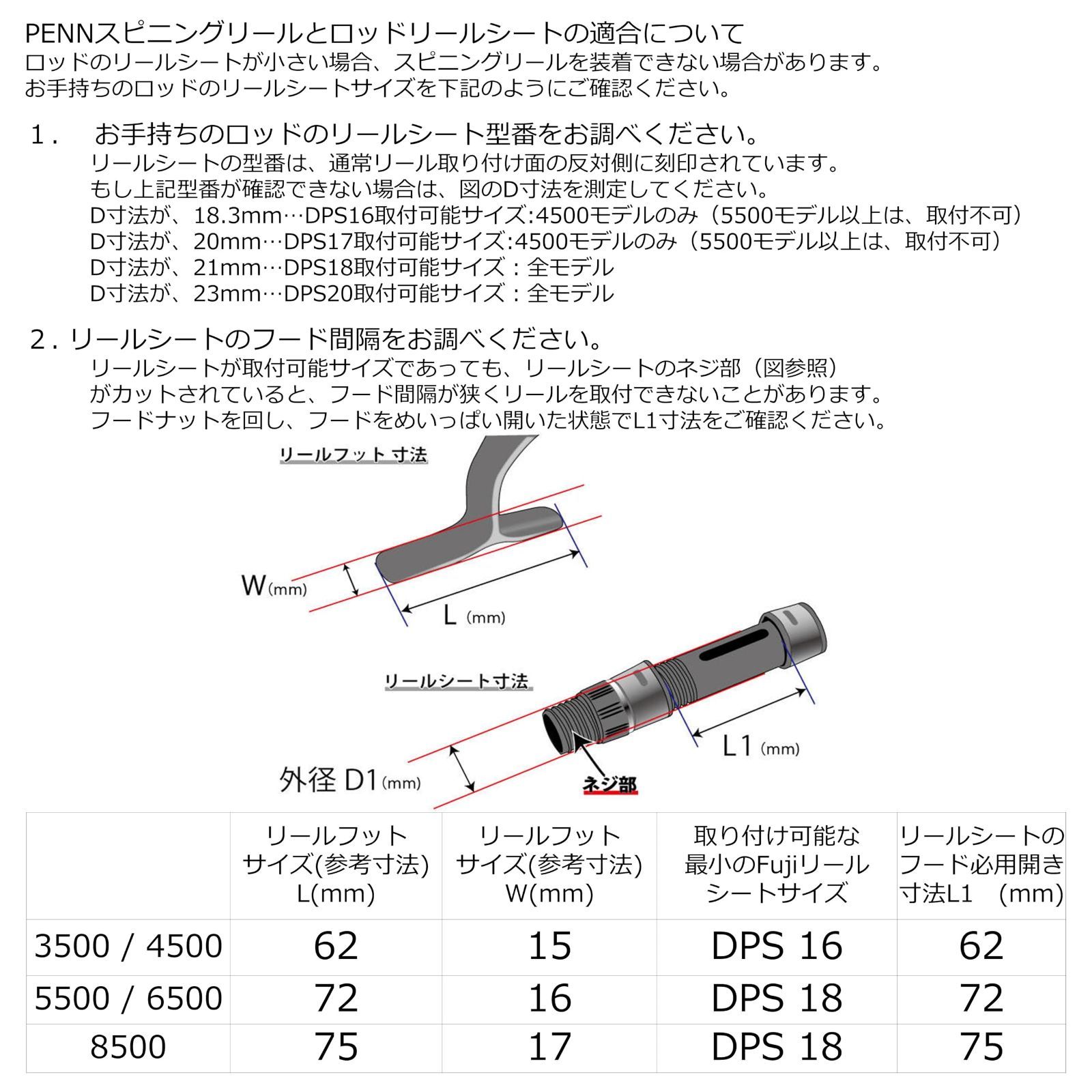 在庫セール】マグロ オフショア GT スピニングリール 各種