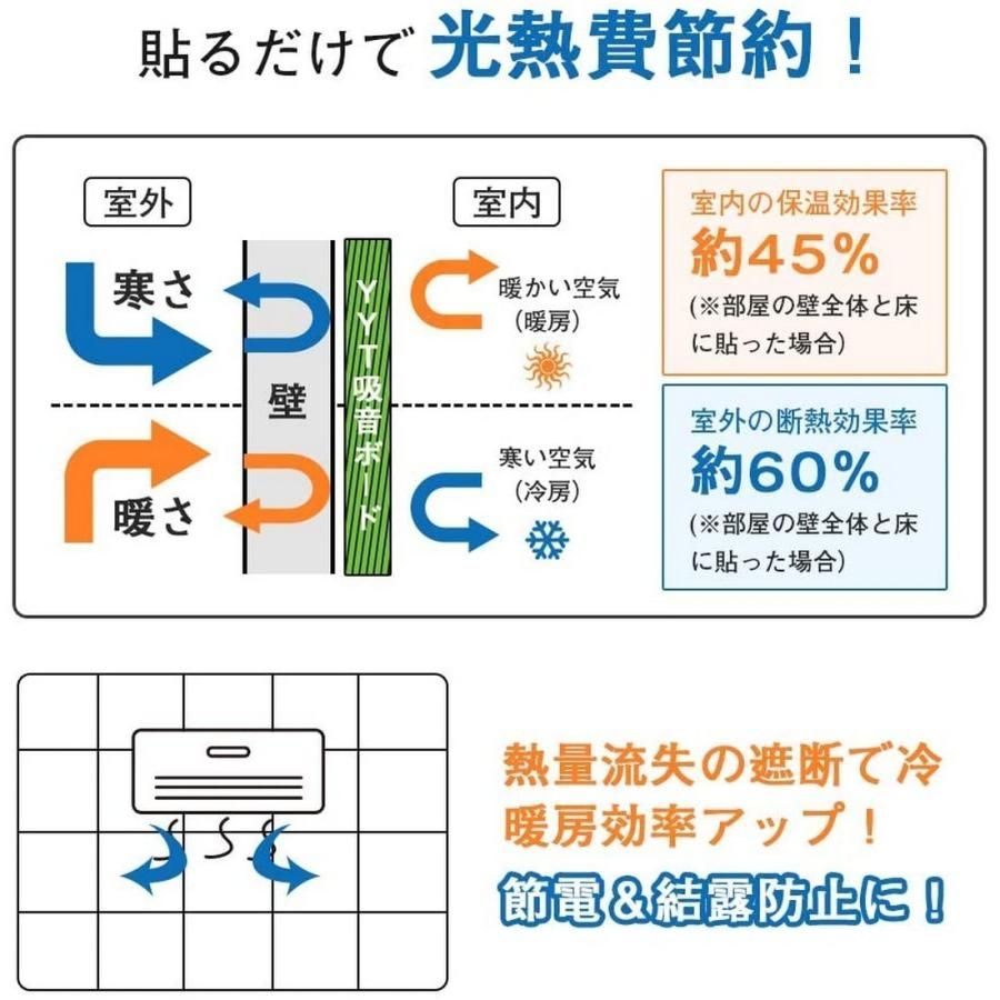 吸音材 48枚セット ブラック 縦30cm*横30cｍ*厚さ0.9cm 吸音ボード