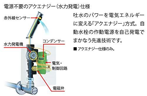 リクシル INAX