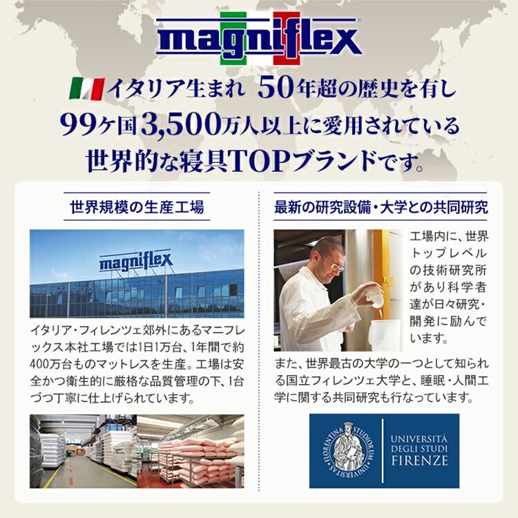 マニフレックス フラッグFX クィーン 正規店 保証付 ベッドマットレス 12年保証 長期保証 イタリア製 厚み22cm エリオセルMF 高反発 NEXPOTALLINN_EU