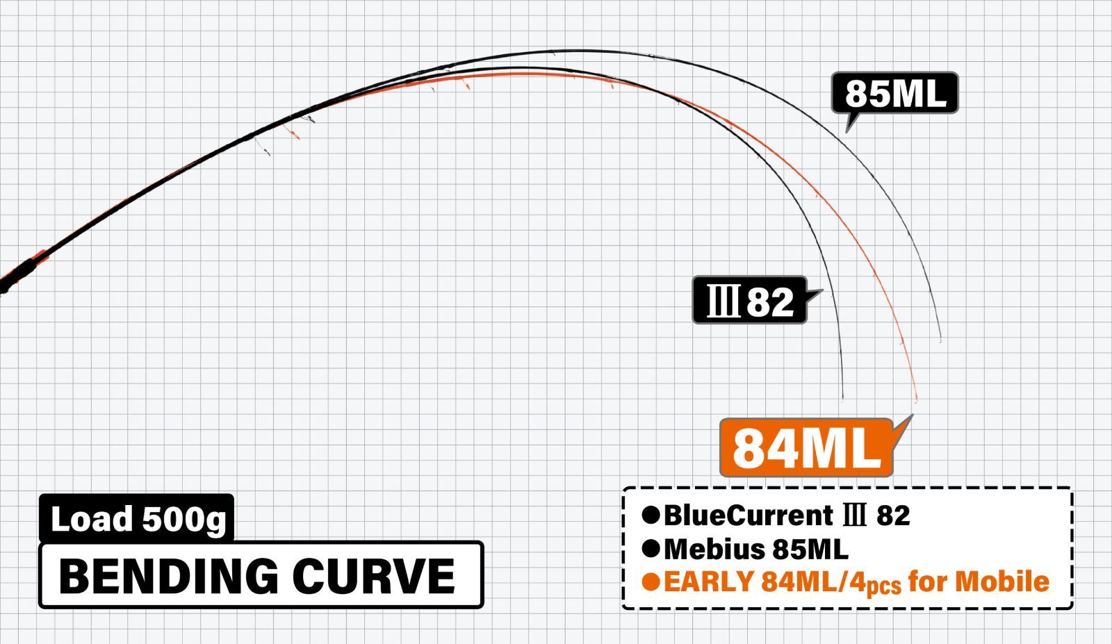 ヤマガブランクス