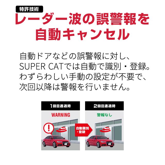 モデル PREMIUM