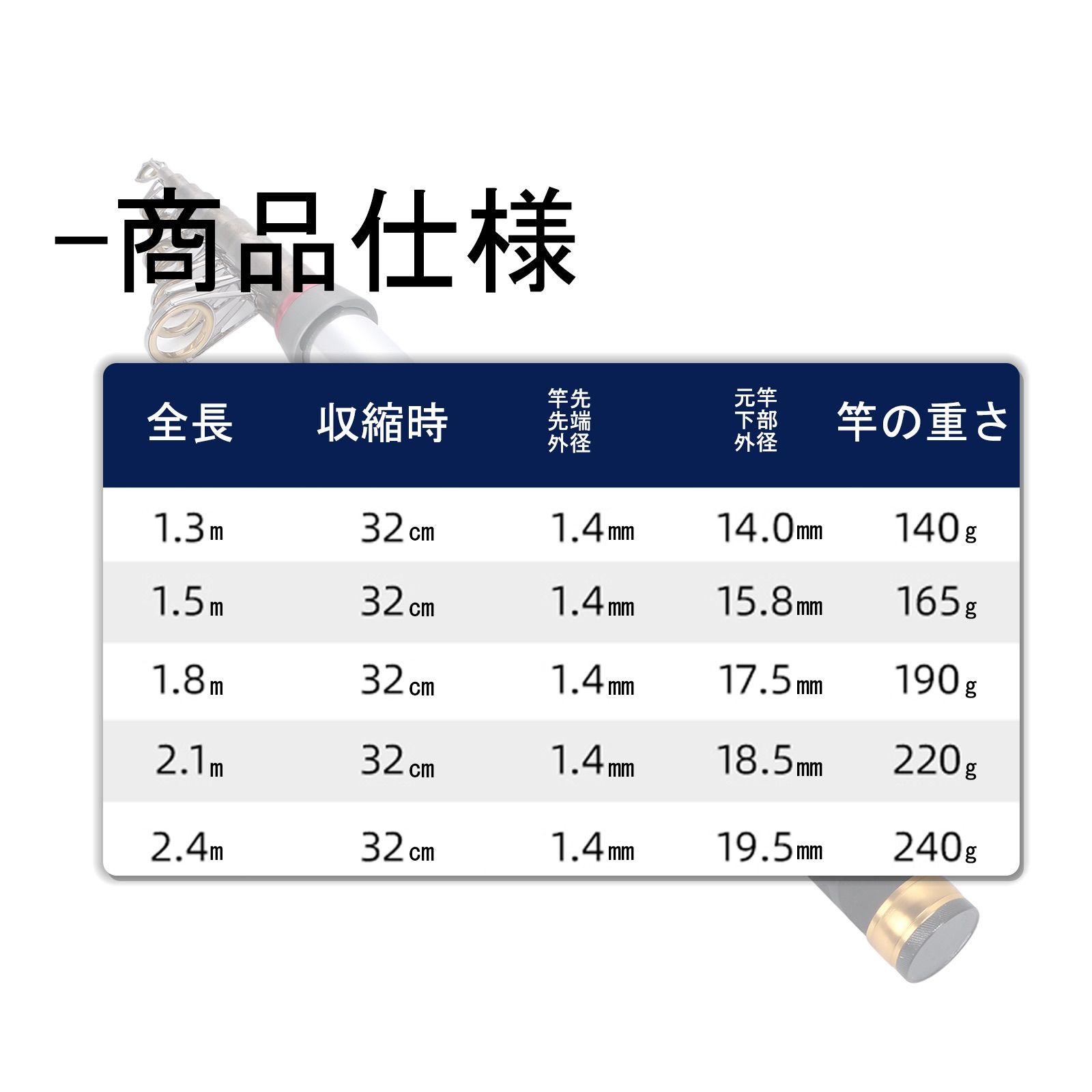 日本産 釣りセット 投げ竿 コンパクトロッド 釣り竿セット 1.8m