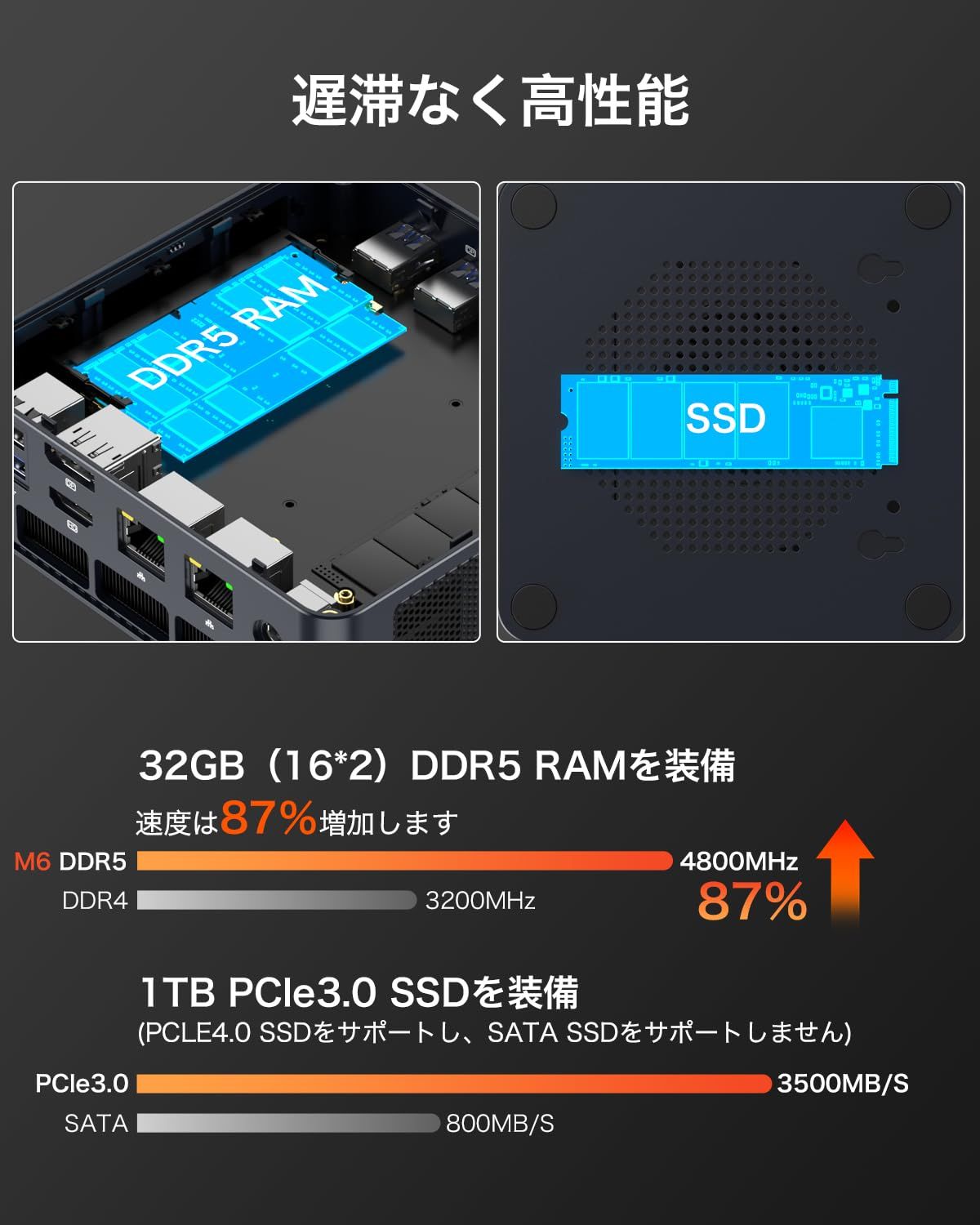 新着商品】6C12T 66H 4.5Ghz 32GB DDR5 1TB 5 PCIe3. AMD 新着商品】6C12T 66H 4.5Ghz 32GB DDR5 1TB 5 PCIe3. AMD