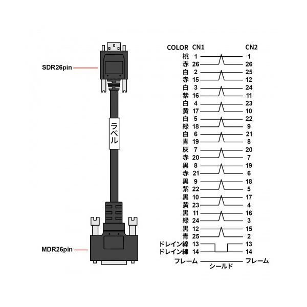 PoCL細径ロボット SDR