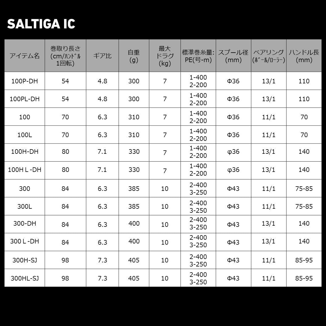 特価セール】SALTIGAソルティガIC カウンター付きオフショアベイト