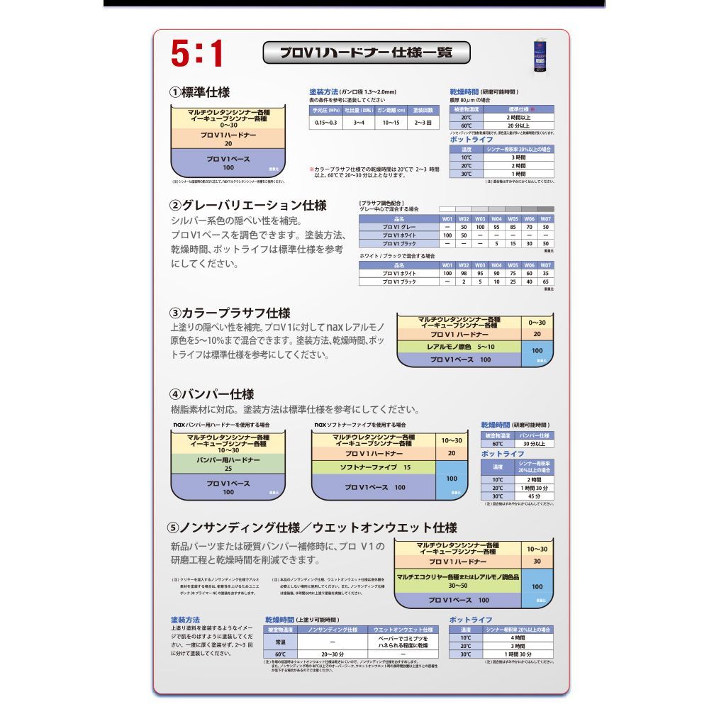 日本ペイント