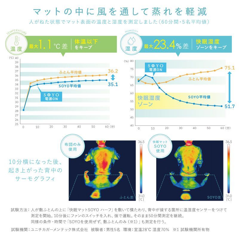 ハーフ 接触冷感カバー