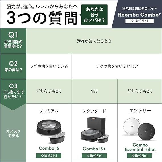 ルンバ コンボ Essential robot ホワイト ロボット掃除機 アイロボット(iRobot) 掃除機掛けと水拭き掃除が一度で完了 水拭き  両用 マッピング 薄型&静音設計 強力吸引 自動充電 Wi-Fi接続 Alexa対応 カーペット 畳