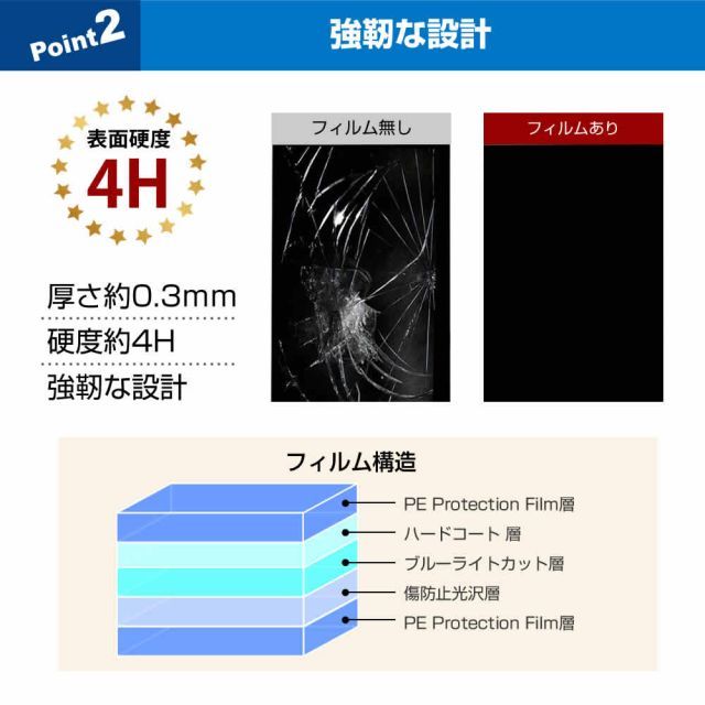 TCL 55Q815 液晶テレビ保護パネル 55型 ブルーライトカット テレビ保護パネル 55インチ 保護 フィルム 画面 モニター 破損 防止 有機ELテレビ UV 保護 テレビガード 薄型 カバー