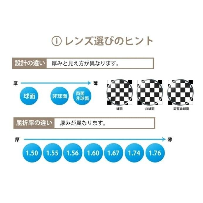 No.184【レンズ交換】遠近両用1.74非球面【100円均一フレームでもOK】-