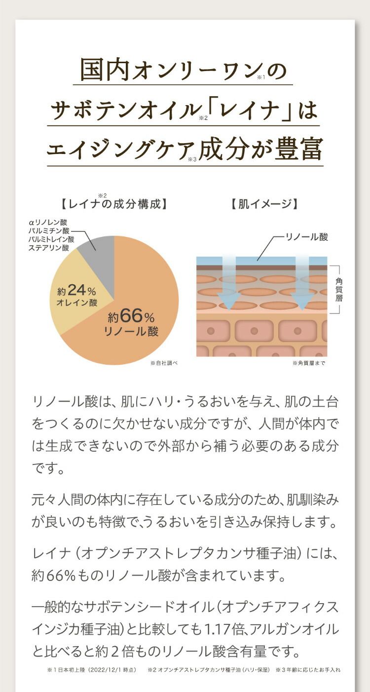 オロデレイナ