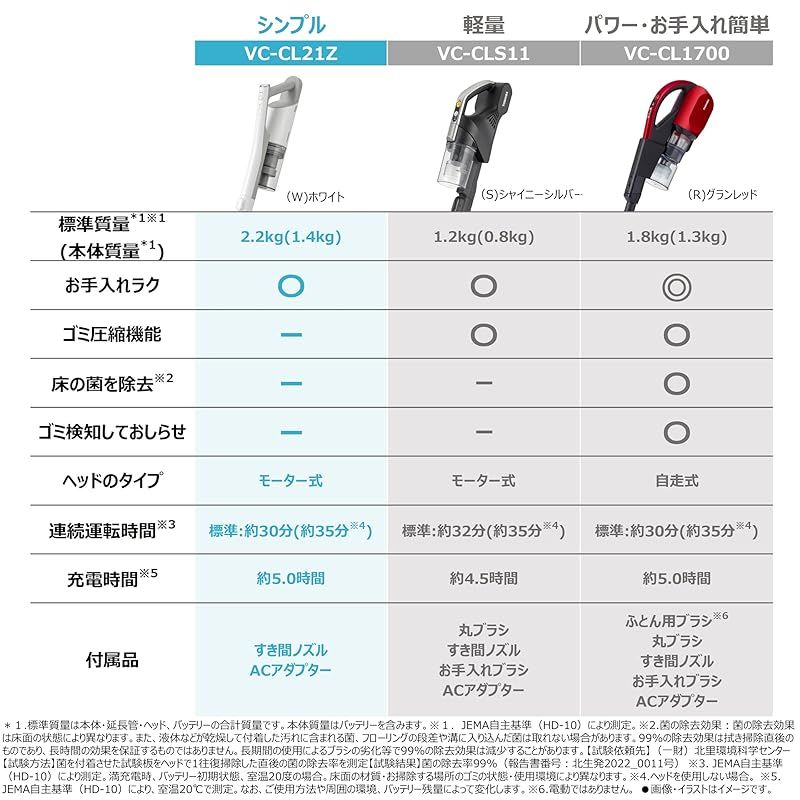 東芝 掃除機 コードレス スティック掃除機 一人暮らし 軽量 お手入れ