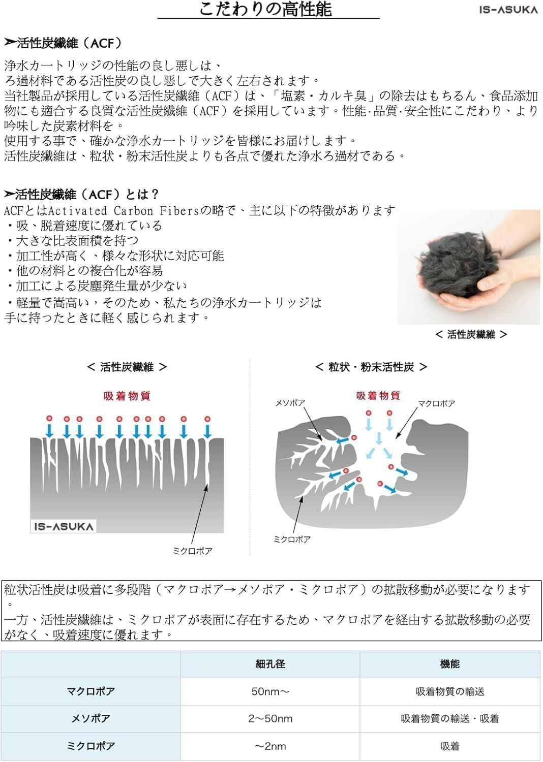 タカギの浄水器