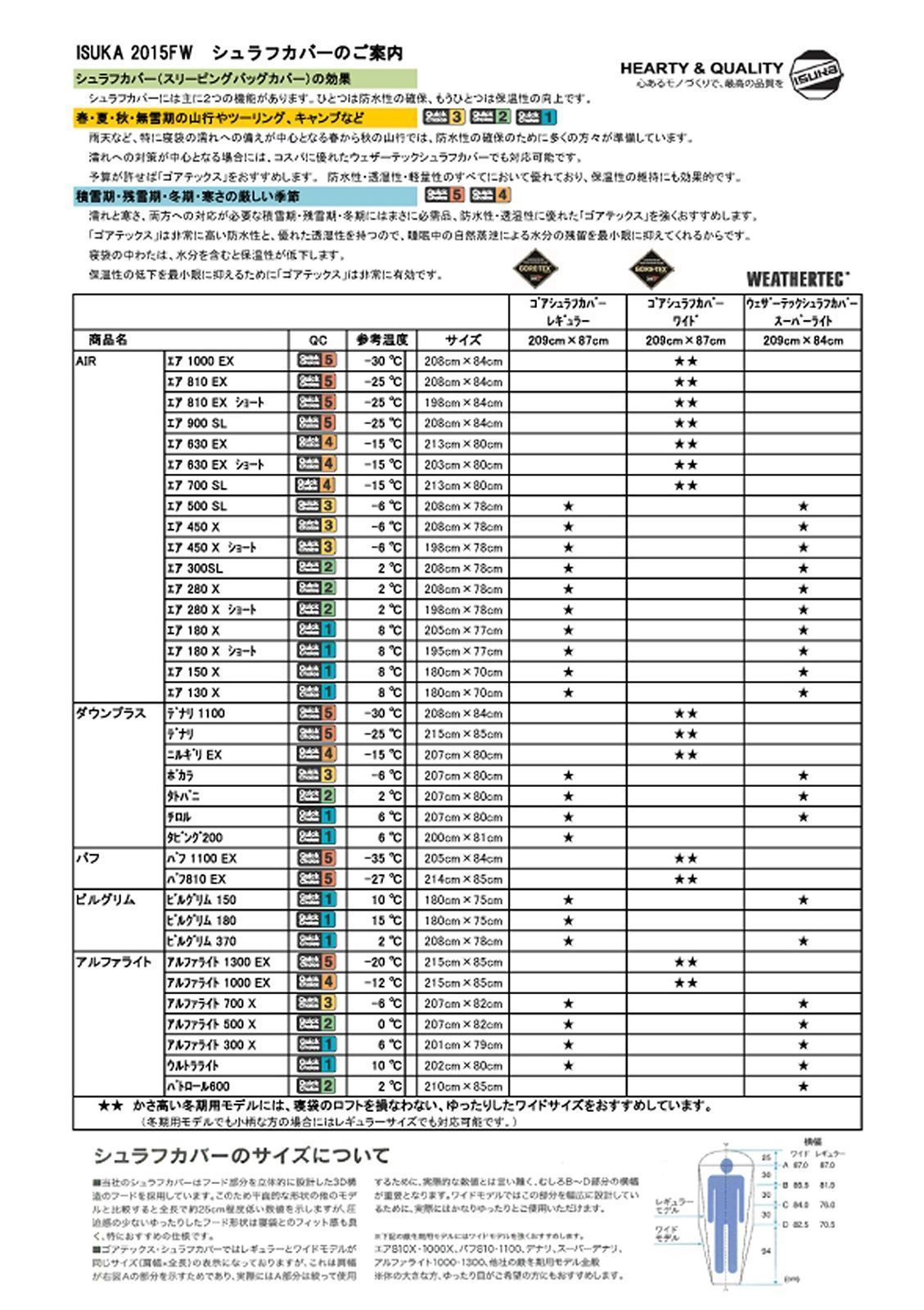 人気の福袋 【即日発送】 新品、未使用 【注目商品】【2022最新