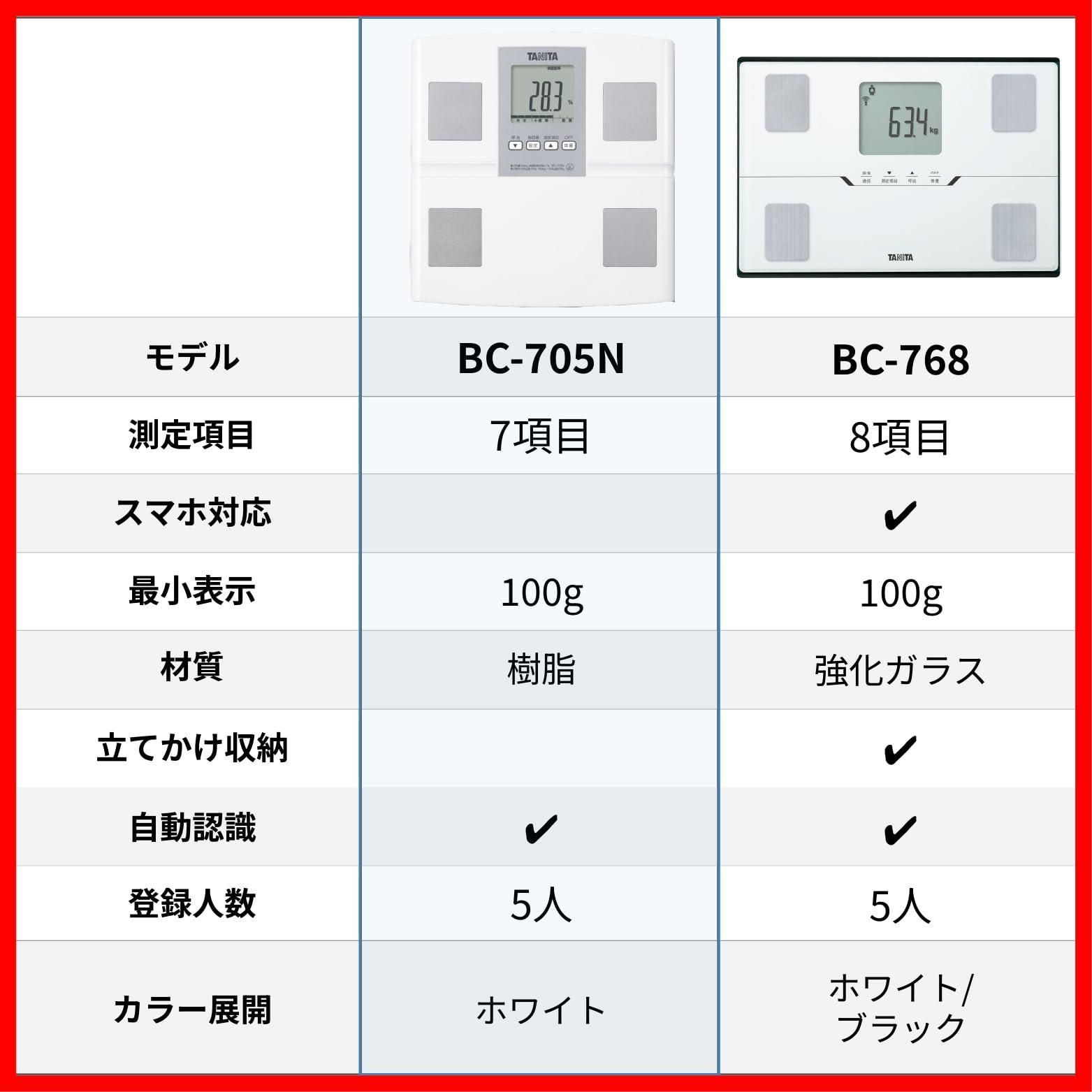 即納タニタ 体重計 体組成計 ホワイト 日本製 BC-705N WH 自動認識機能付き/測定者をピタリと当てる - メルカリ