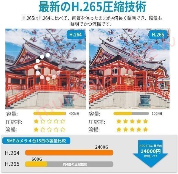 日本語説明書付き 双方向通話