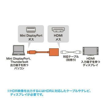 HDR対応 AD-MDPHDR01