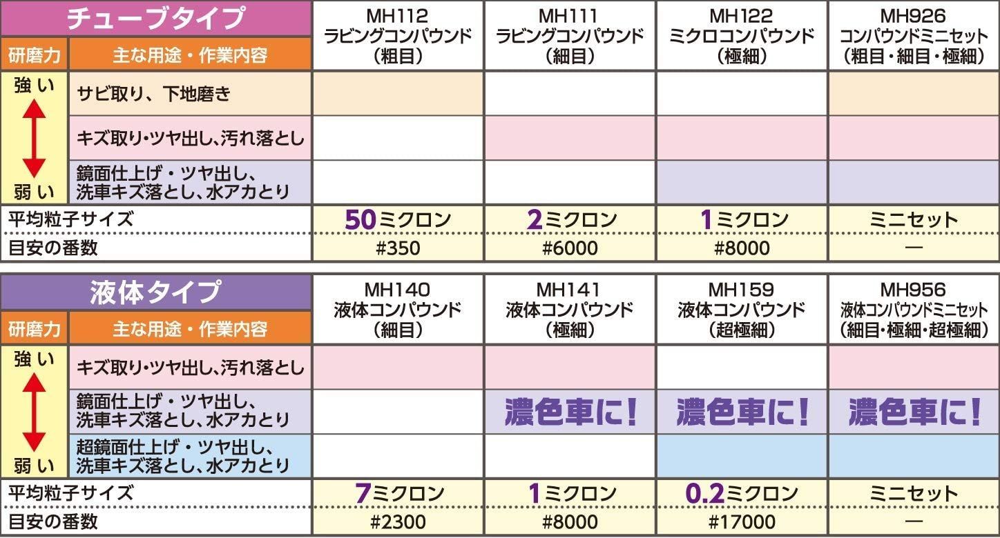 ○送料無料○ HOLTS ラビングコンパウンド 粗目 MH112 zppsu.edu.ph