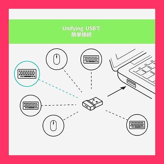 【スタッフおすすめ！】ロジクール ワイヤレスキーボード K275 ワイヤレス キーボード 無線 薄型 テンキー USB接続 Unifying windows 国内正規品