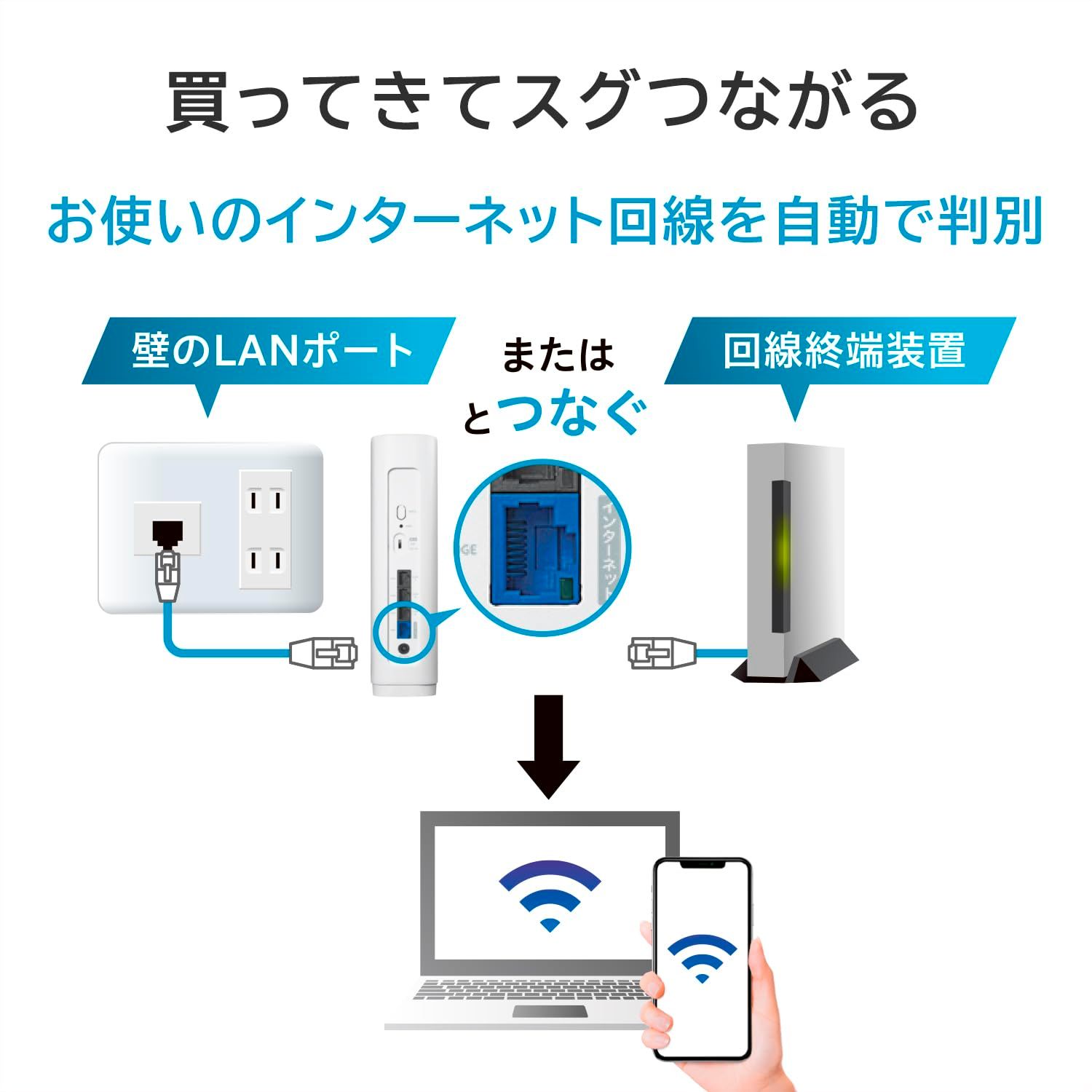 10Gbps対応