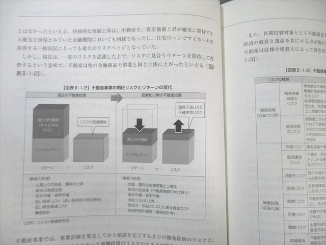 不動産証券化協会 マスター養成講座セット テキスト/過去問題集など 2022年合格目標 状態良品 計8冊 105L0D 不動産証券化協会 マスター養成講座セット テキスト/過去問題集