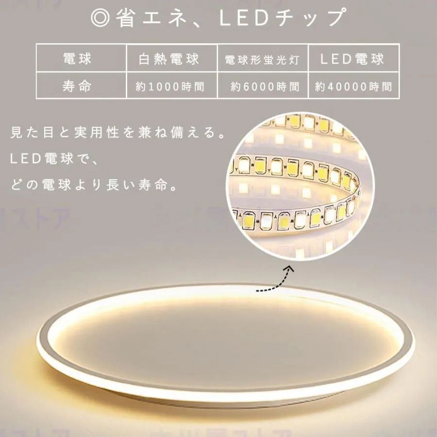 LED対応