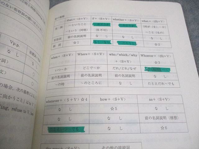 代ゼミ 英語解法研究 読解編 テキスト通年セット 2012 計3冊 富田一彦 018S0D 代ゼミ 英語解法研究 読解編 テキスト通年セット 2012 計3冊