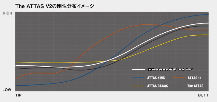 スリクソン 純正 スリーブ付き ZX MKⅡZ85 Z65 Z45 シリーズ USTマミヤ 