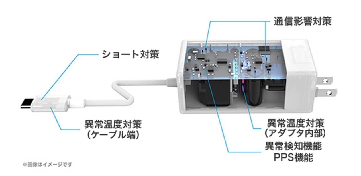 ドコモ純正 高速充電