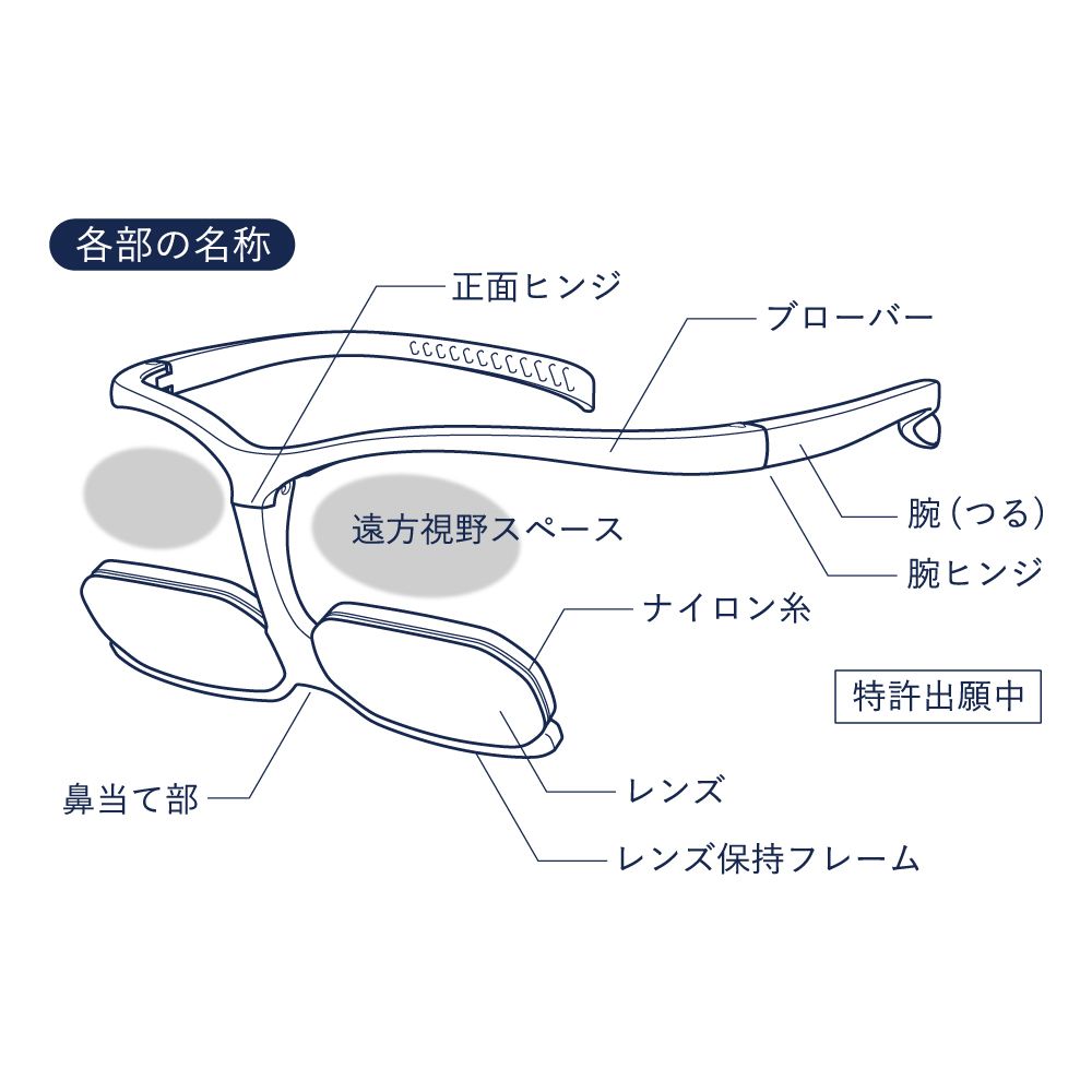 ダブルルーペ 1