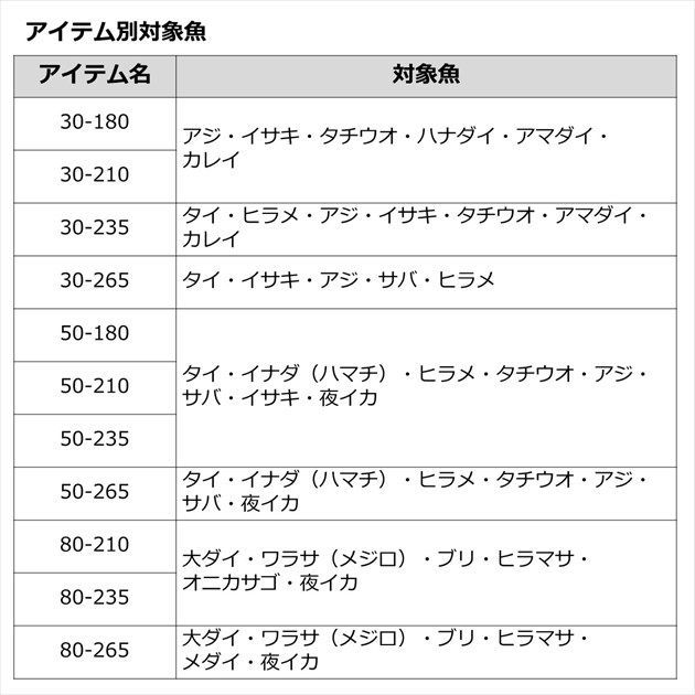 アナリスター ７３ ５０－２６５．Ｑ - メルカリ