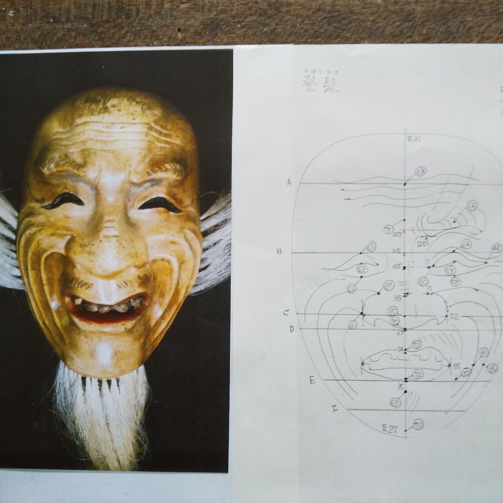 狂言面 登髭の型紙 - メルカリ