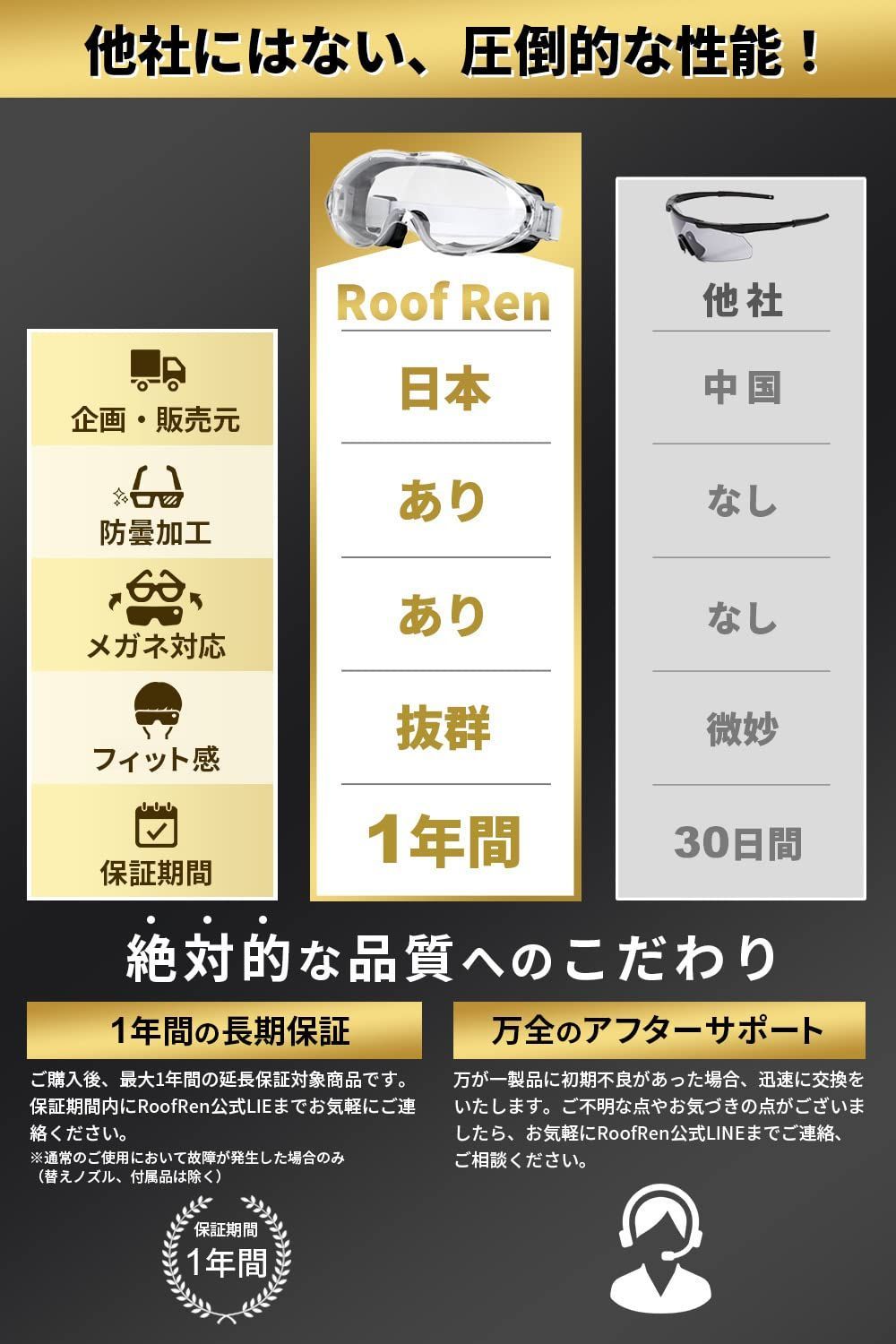 プロのサバゲーマー推薦] サバゲー 装備 4点セット 眼鏡対応 プロの