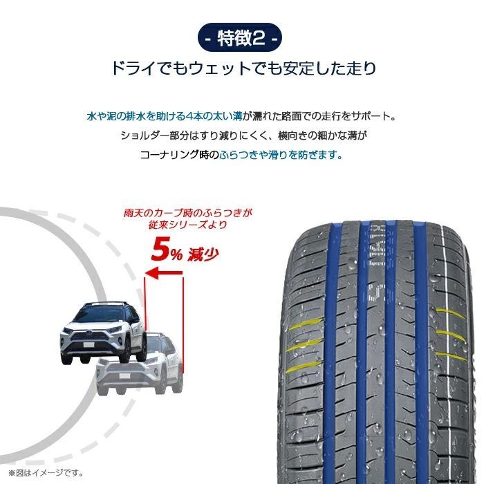 輸入サマータイヤ4本セット