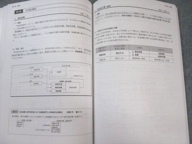 CPA会計学院 公認会計士講座 管理会計論 テキスト/個別計算問題集など