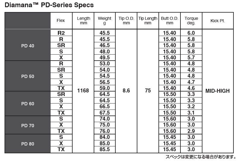 新品】ミズノ スリーブ付きシャフト 三菱ケミカル Diamana PD