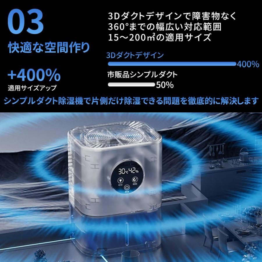 2025 強力除湿機 360°除湿 衣類乾燥 空気清浄機 自動恒湿機能 大容量