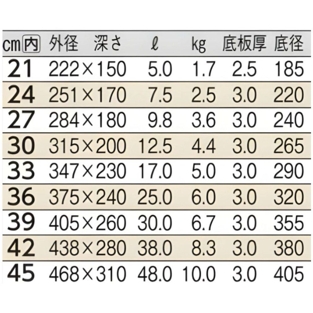 内面ゼロクリア2コート加工