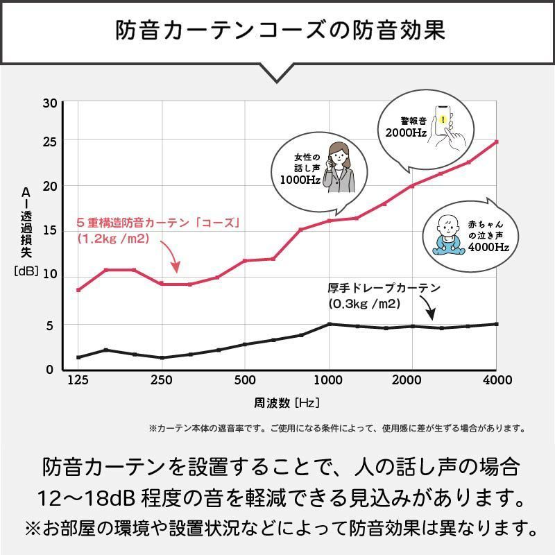 遮光 遮熱