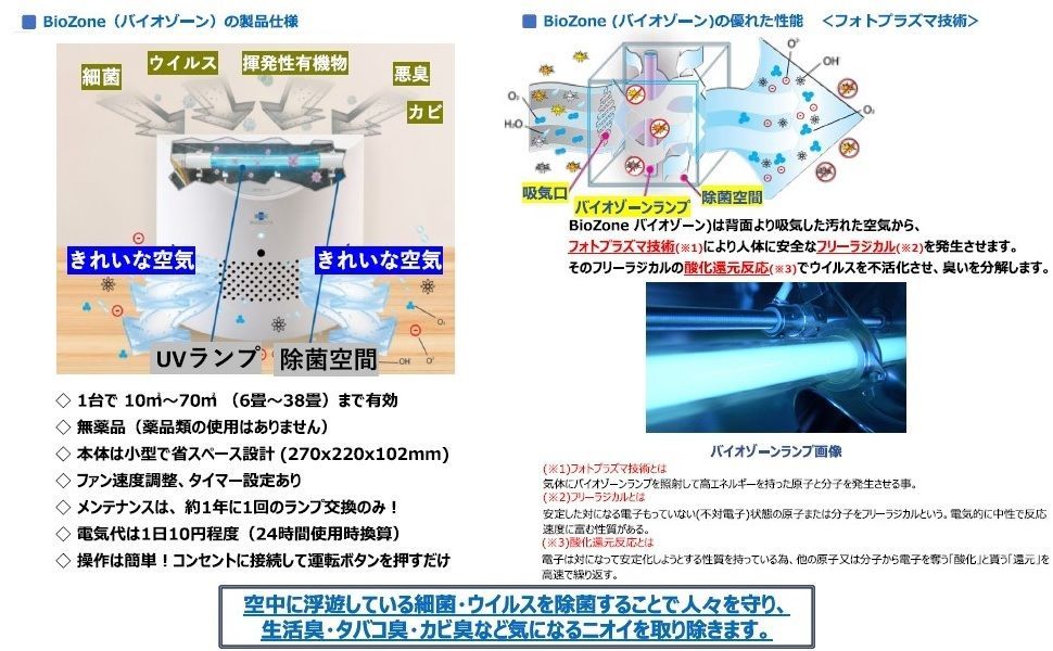 ラピュア 新品アウトレット 空間除菌業務用 - メルカリ