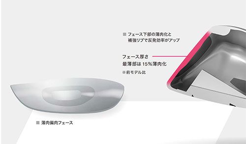 DD ユーティリティー