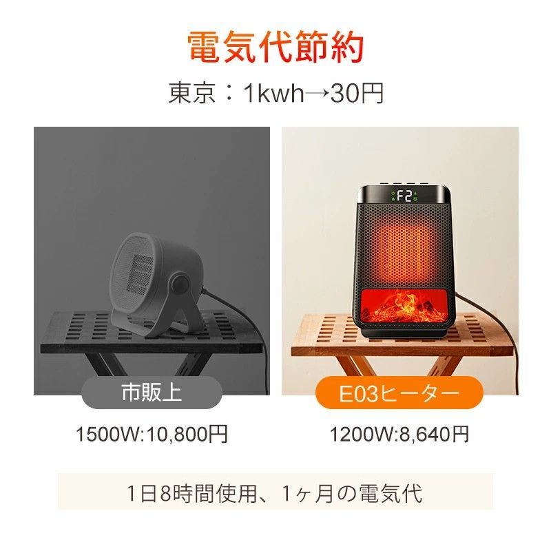 冷暖房・空調 ファンヒーター セラミックヒーター 2秒速暖 1200W