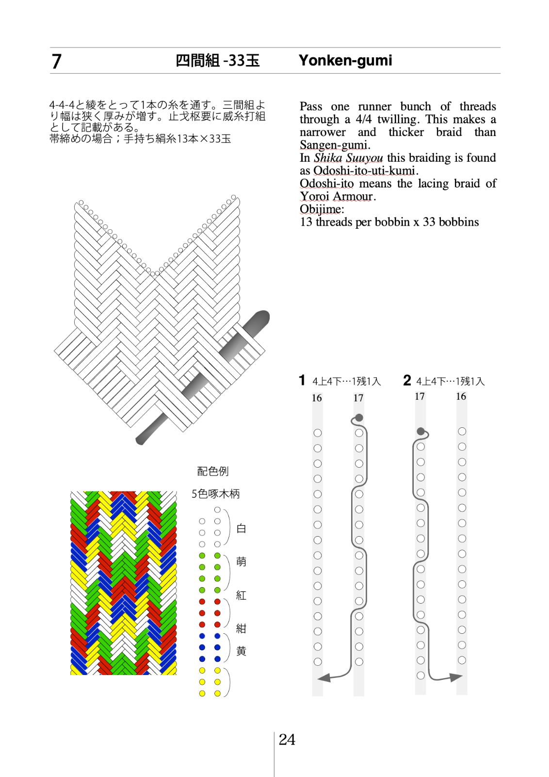高台の組紐 1」 (組紐総覧 3) 多田牧子・著 自習書 2004 自習書